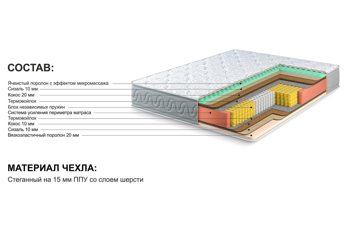 Матрас Престиж - Удачный, фото 2